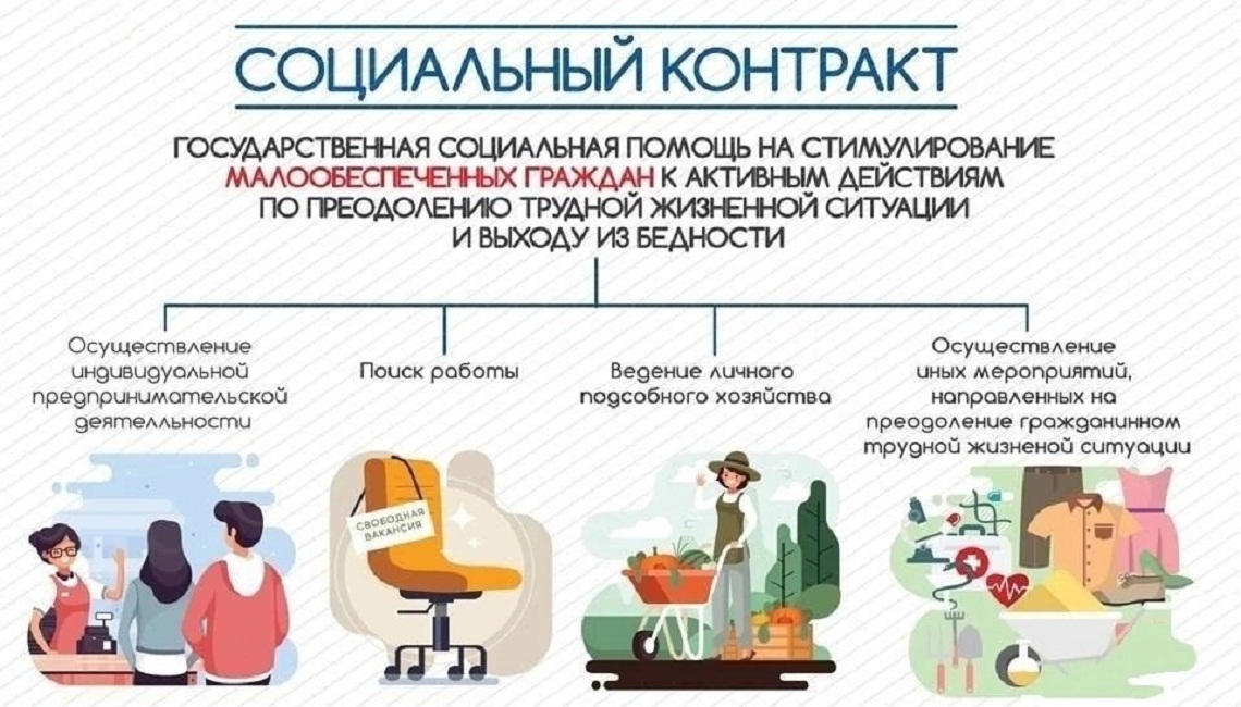 На Территории Прохоровского района продолжается реализация социального контракта по программе «Содействие» при поддержке Губернатора Белгородской области Вячеслава Владимировича Гладкова..
