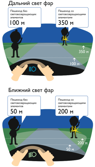 Ношение светоотражающих элементов. Ношение светоотражающих элементов.