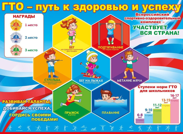 Комплекс ГТО для дошкольников. Комплекс ГТО для дошкольников.